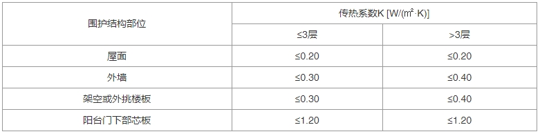 建筑节能与可再生能源利用通用规范（含条文说明） GB55015-2021