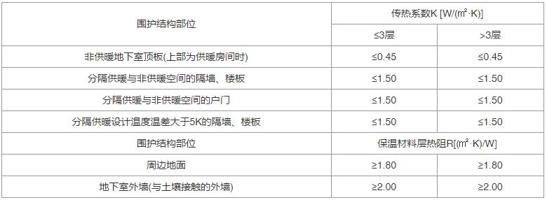 建筑节能与可再生能源利用通用规范（含条文说明） GB55015-2021