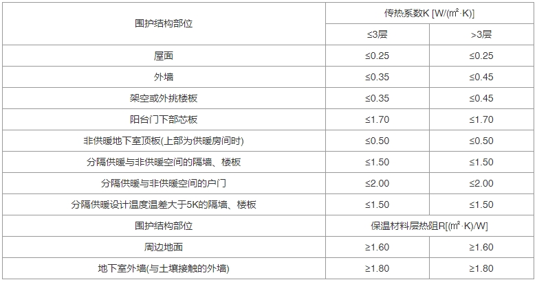 建筑节能与可再生能源利用通用规范（含条文说明） GB55015-2021