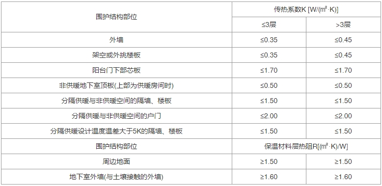 建筑节能与可再生能源利用通用规范（含条文说明） GB55015-2021