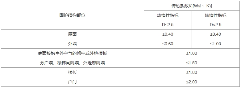 建筑节能与可再生能源利用通用规范（含条文说明） GB55015-2021