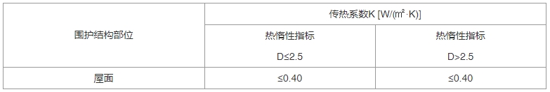 建筑节能与可再生能源利用通用规范（含条文说明） GB55015-2021