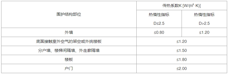 建筑节能与可再生能源利用通用规范（含条文说明） GB55015-2021