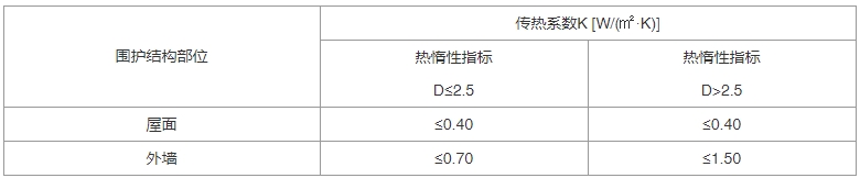 建筑节能与可再生能源利用通用规范（含条文说明） GB55015-2021