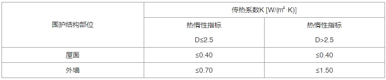 建筑节能与可再生能源利用通用规范（含条文说明） GB55015-2021