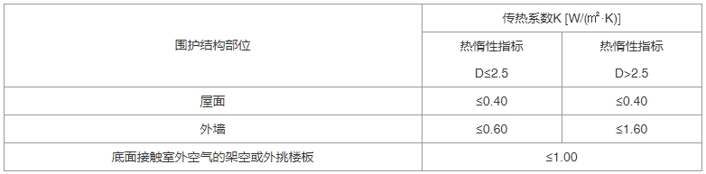 建筑节能与可再生能源利用通用规范（含条文说明） GB55015-2021