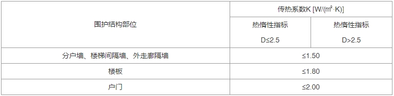 建筑节能与可再生能源利用通用规范（含条文说明） GB55015-2021