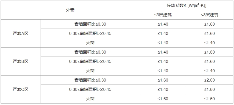 建筑节能与可再生能源利用通用规范（含条文说明） GB55015-2021