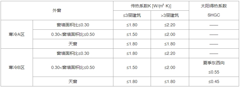 建筑节能与可再生能源利用通用规范（含条文说明） GB55015-2021