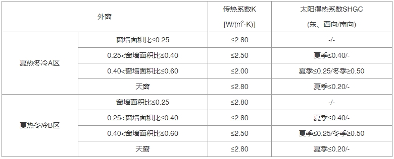 建筑节能与可再生能源利用通用规范（含条文说明） GB55015-2021