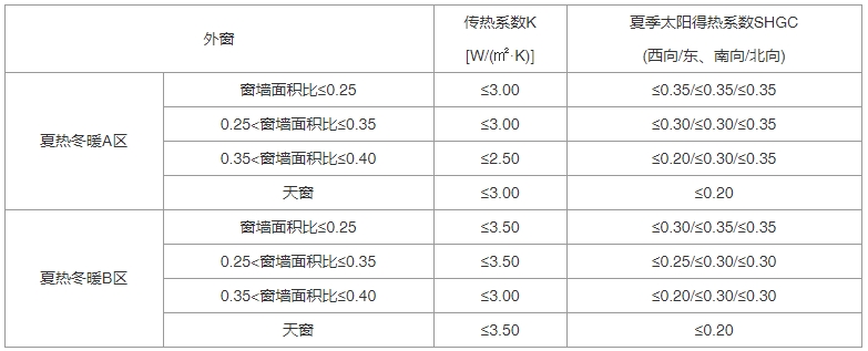 建筑节能与可再生能源利用通用规范（含条文说明） GB55015-2021