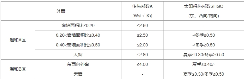 建筑节能与可再生能源利用通用规范（含条文说明） GB55015-2021