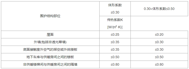 建筑节能与可再生能源利用通用规范（含条文说明） GB55015-2021