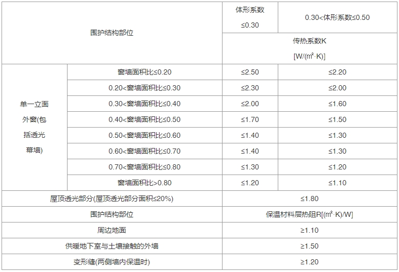 建筑节能与可再生能源利用通用规范（含条文说明） GB55015-2021