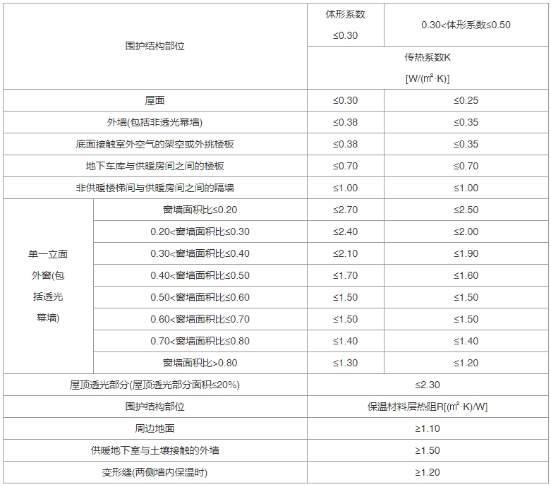 建筑节能与可再生能源利用通用规范（含条文说明） GB55015-2021