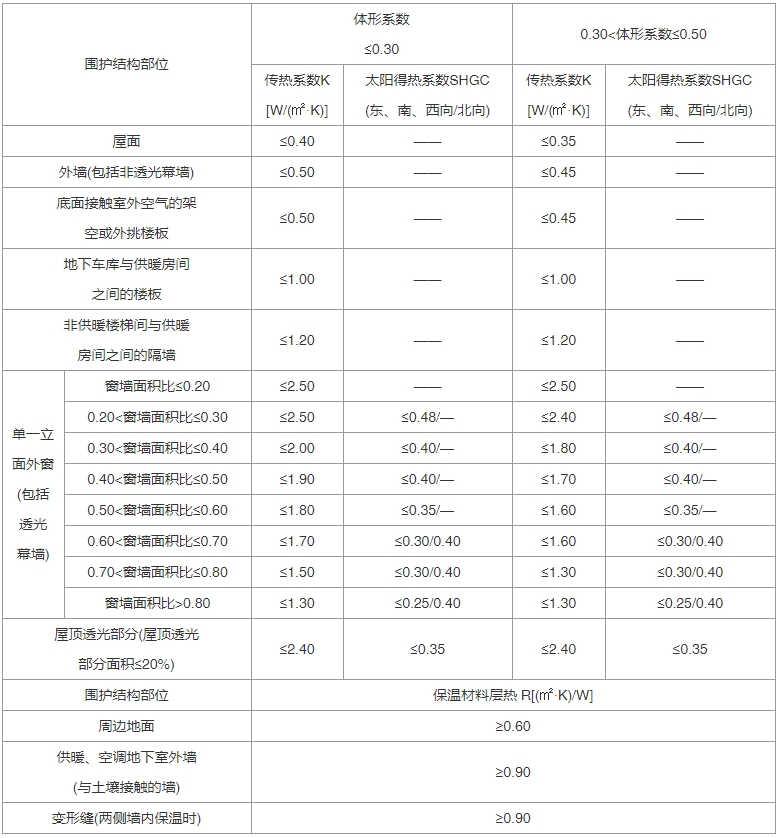 建筑节能与可再生能源利用通用规范（含条文说明） GB55015-2021