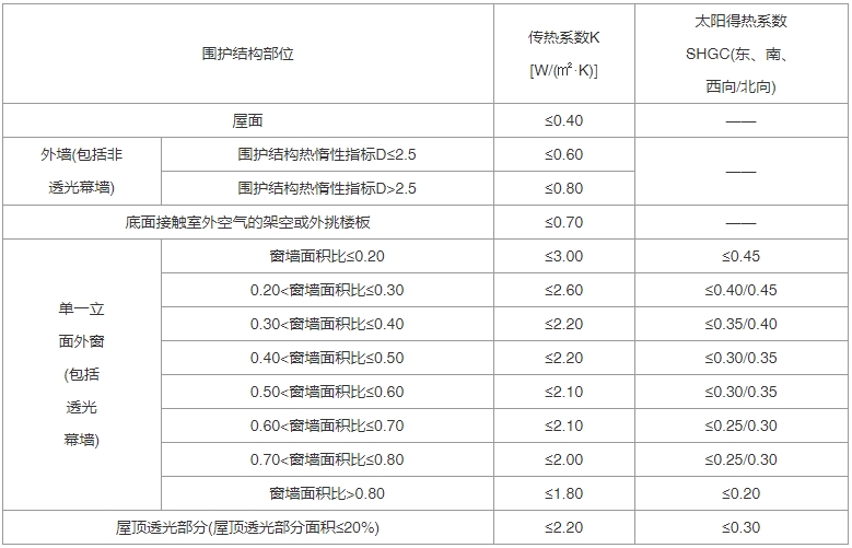 建筑节能与可再生能源利用通用规范（含条文说明） GB55015-2021