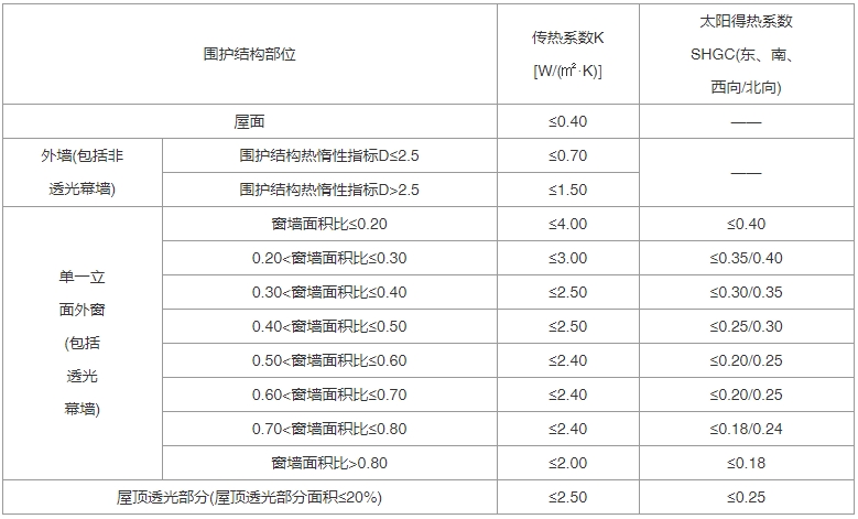 建筑节能与可再生能源利用通用规范（含条文说明） GB55015-2021