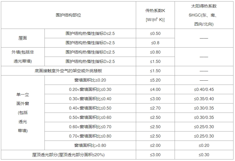 建筑节能与可再生能源利用通用规范（含条文说明） GB55015-2021