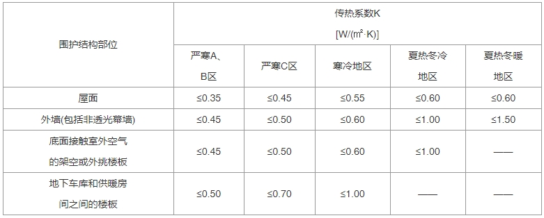 建筑节能与可再生能源利用通用规范（含条文说明） GB55015-2021