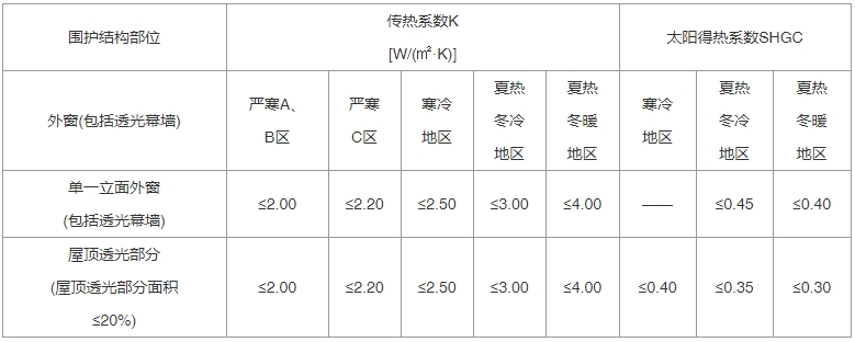 建筑节能与可再生能源利用通用规范（含条文说明） GB55015-2021