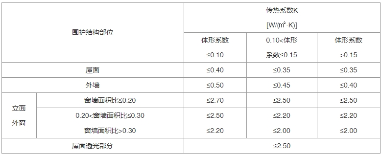 建筑节能与可再生能源利用通用规范（含条文说明） GB55015-2021