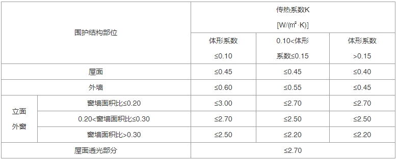 建筑节能与可再生能源利用通用规范（含条文说明） GB55015-2021