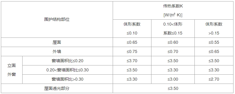 建筑节能与可再生能源利用通用规范（含条文说明） GB55015-2021