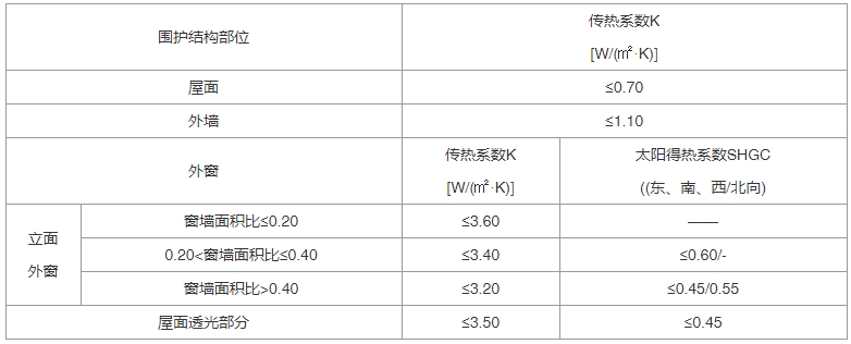 建筑节能与可再生能源利用通用规范（含条文说明） GB55015-2021