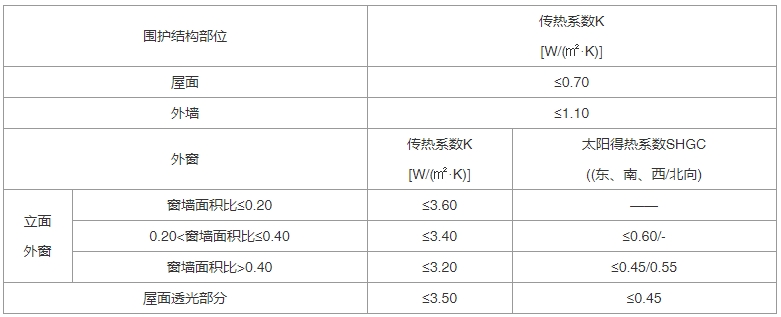 建筑节能与可再生能源利用通用规范（含条文说明） GB55015-2021