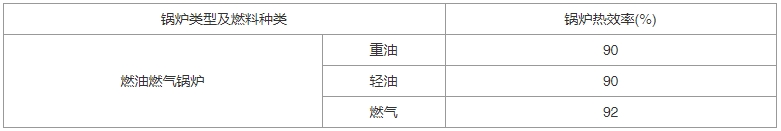 建筑节能与可再生能源利用通用规范（含条文说明） GB55015-2021