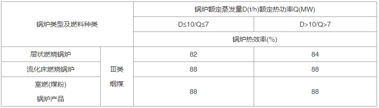 建筑节能与可再生能源利用通用规范（含条文说明） GB55015-2021