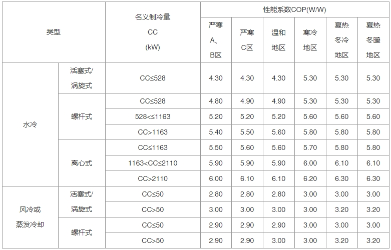 建筑节能与可再生能源利用通用规范（含条文说明） GB55015-2021