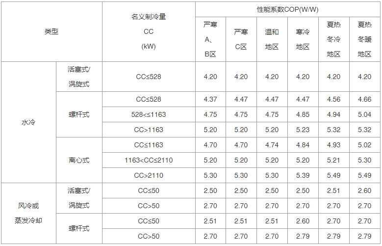 建筑节能与可再生能源利用通用规范（含条文说明） GB55015-2021