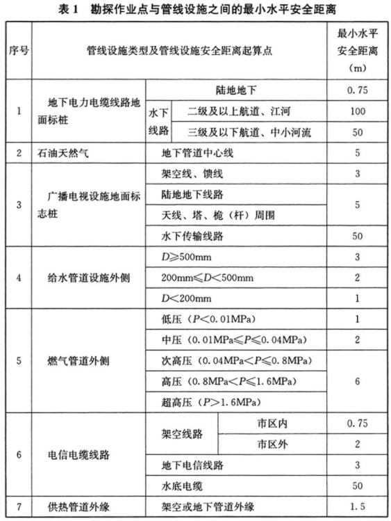 工程勘察通用规范（含条文说明）GB55017-2021