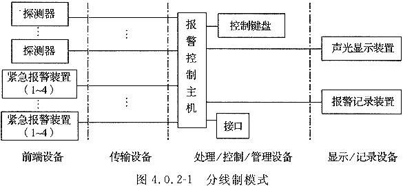 入侵报警系统工程设计规范GB50394-2007（含条文说明）