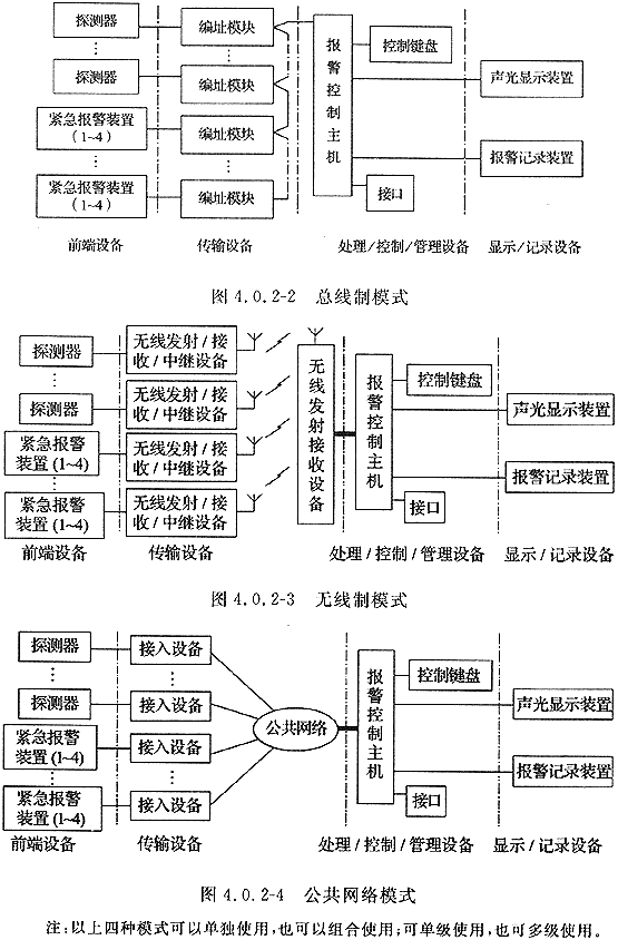 入侵报警系统工程设计规范GB50394-2007（含条文说明）