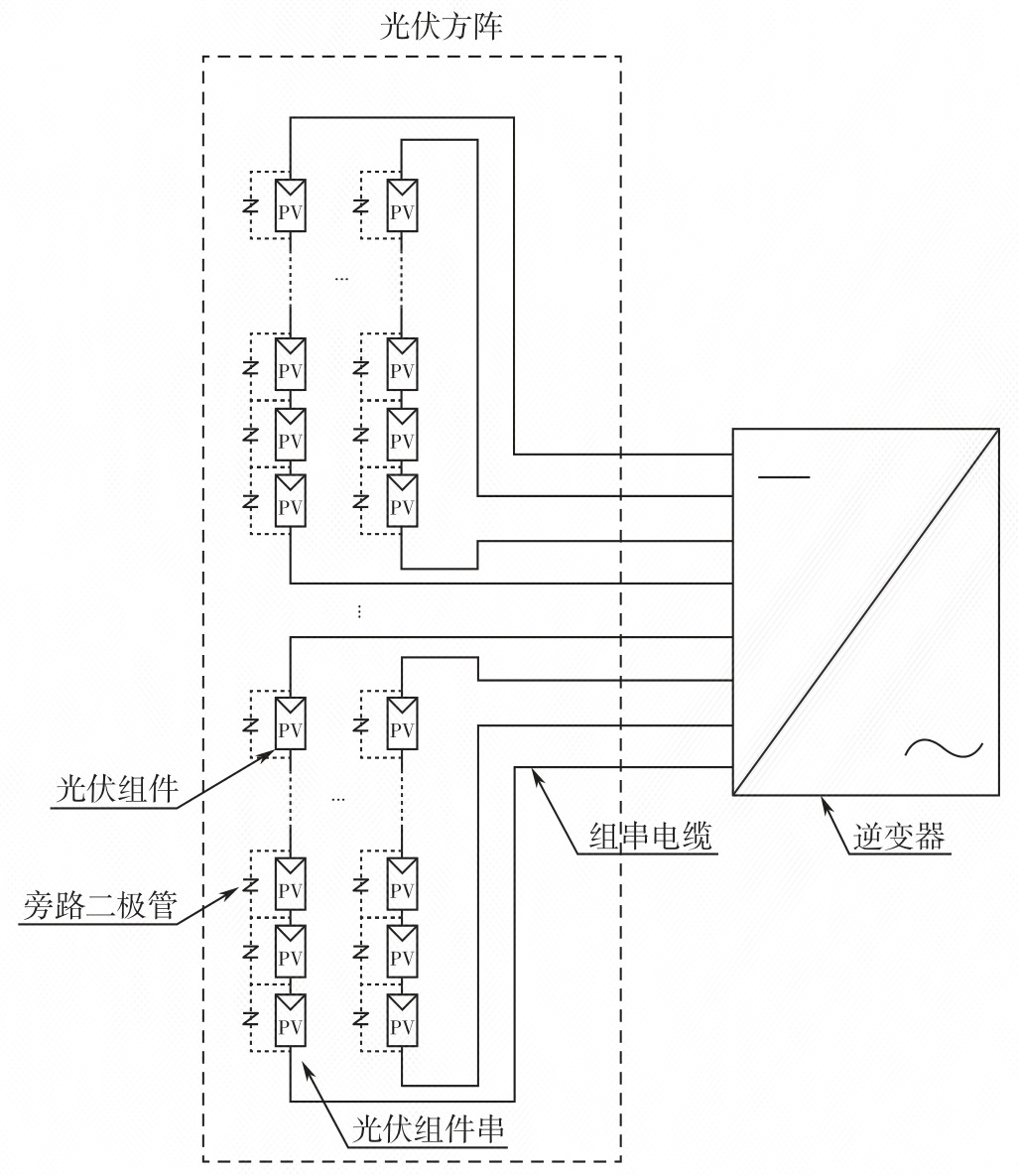 图1A 组串式逆变器的光伏方阵示意图