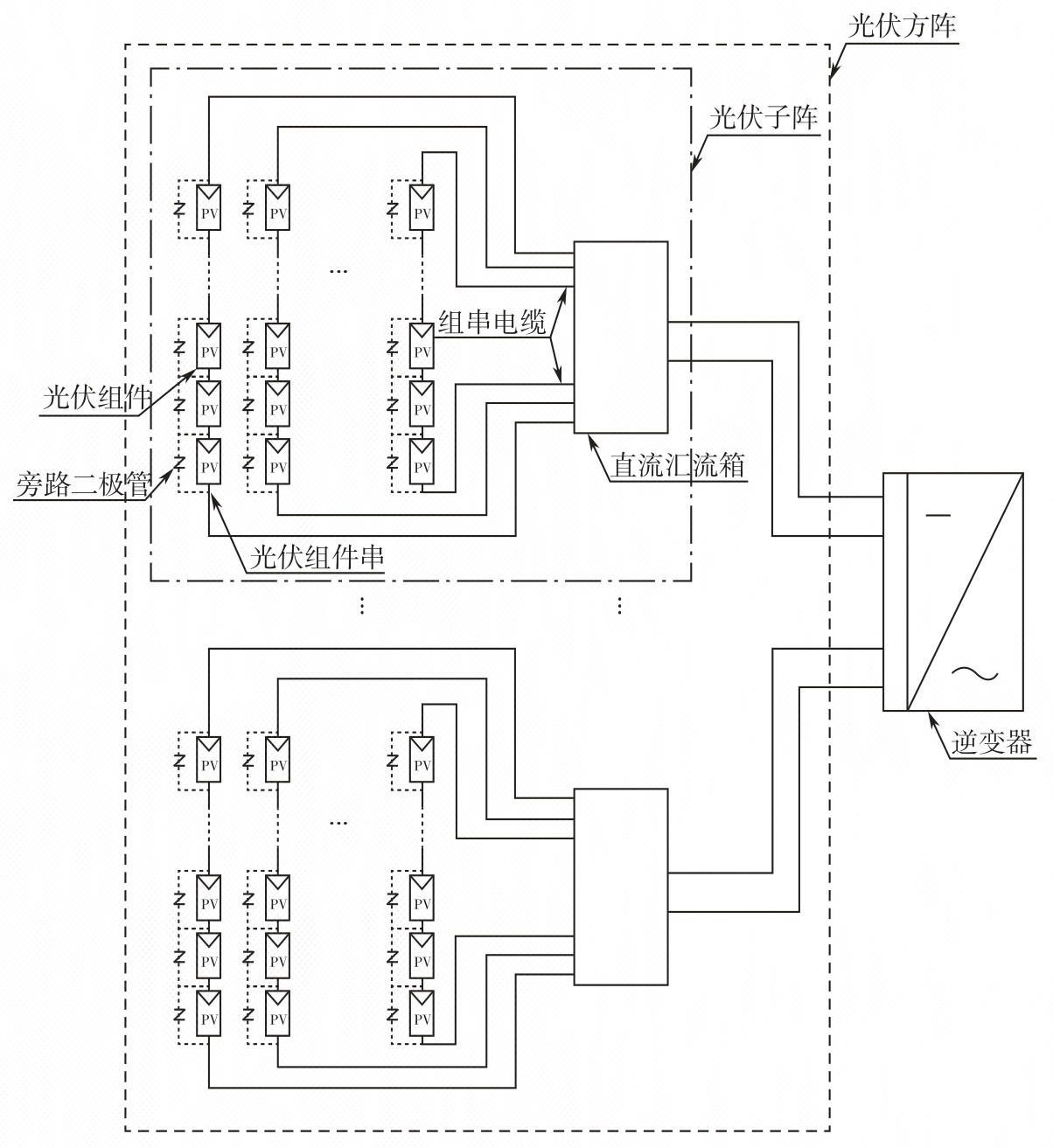 图1B 集中式或集散式逆变器的光伏方阵示意图