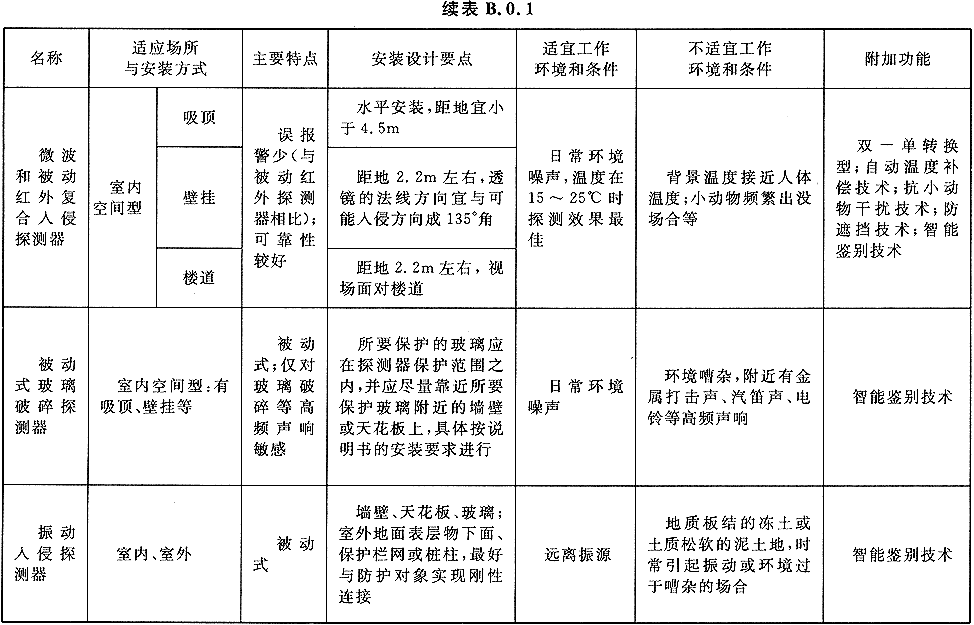 入侵报警系统工程设计规范GB50394-2007（含条文说明）