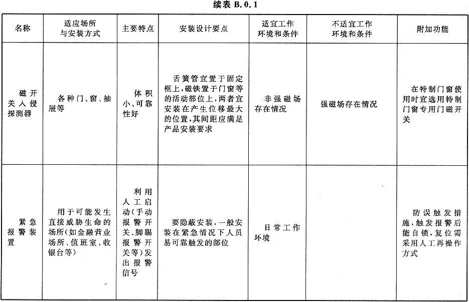 入侵报警系统工程设计规范GB50394-2007（含条文说明）