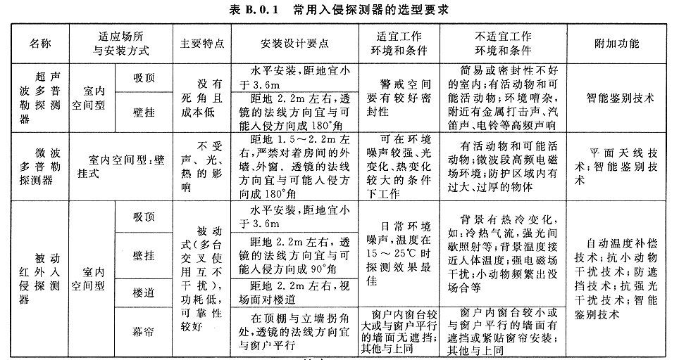 入侵报警系统工程设计规范GB50394-2007（含条文说明）