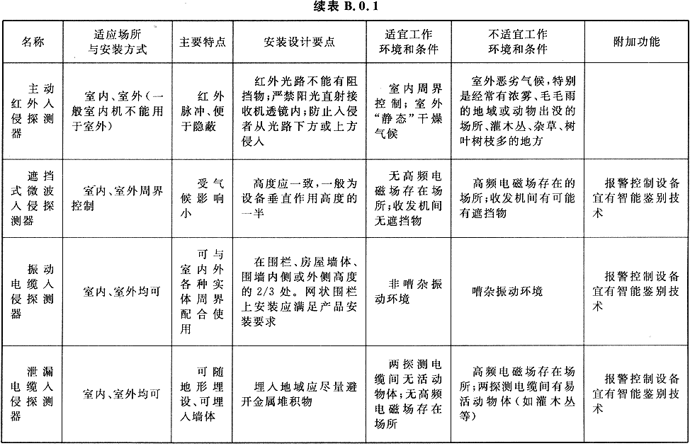 入侵报警系统工程设计规范GB50394-2007（含条文说明）