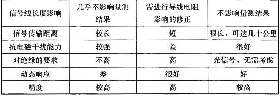 建筑与桥梁结构监测技术规范 GB 50982-2014（含条文说明）