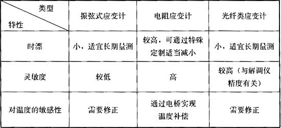 建筑与桥梁结构监测技术规范 GB 50982-2014（含条文说明）