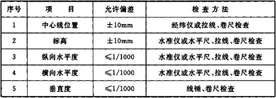 电子工业纯水系统安装与验收规范 GB51035-2014（附条文说明）