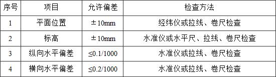 电子工业纯水系统安装与验收规范 GB51035-2014（附条文说明）