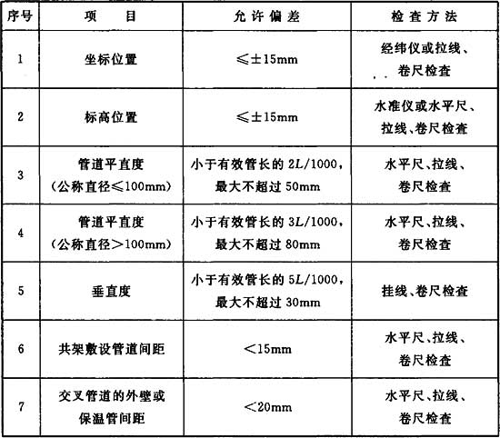 电子工业纯水系统安装与验收规范 GB51035-2014（附条文说明）