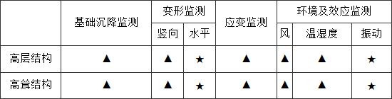 建筑与桥梁结构监测技术规范 GB 50982-2014（含条文说明）