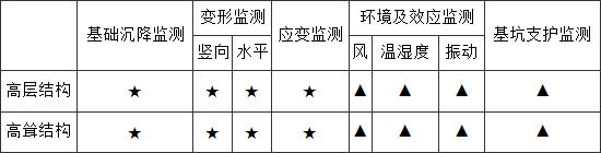 建筑与桥梁结构监测技术规范 GB 50982-2014（含条文说明）